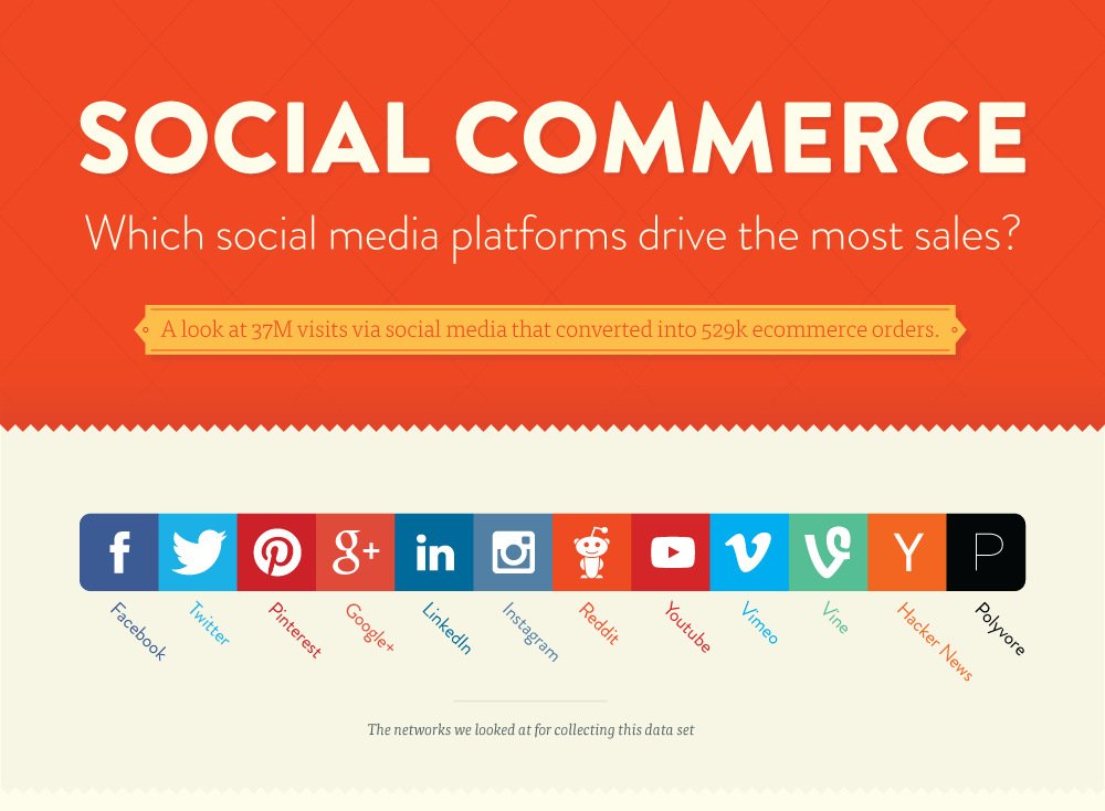 Social Commerce - Infografica